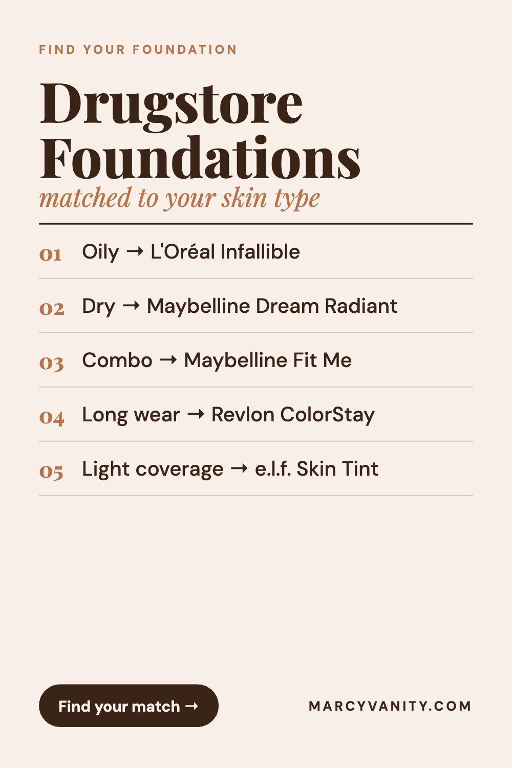 The Best Drugstore Foundations on Amazon (Matched to Your Skin Type)