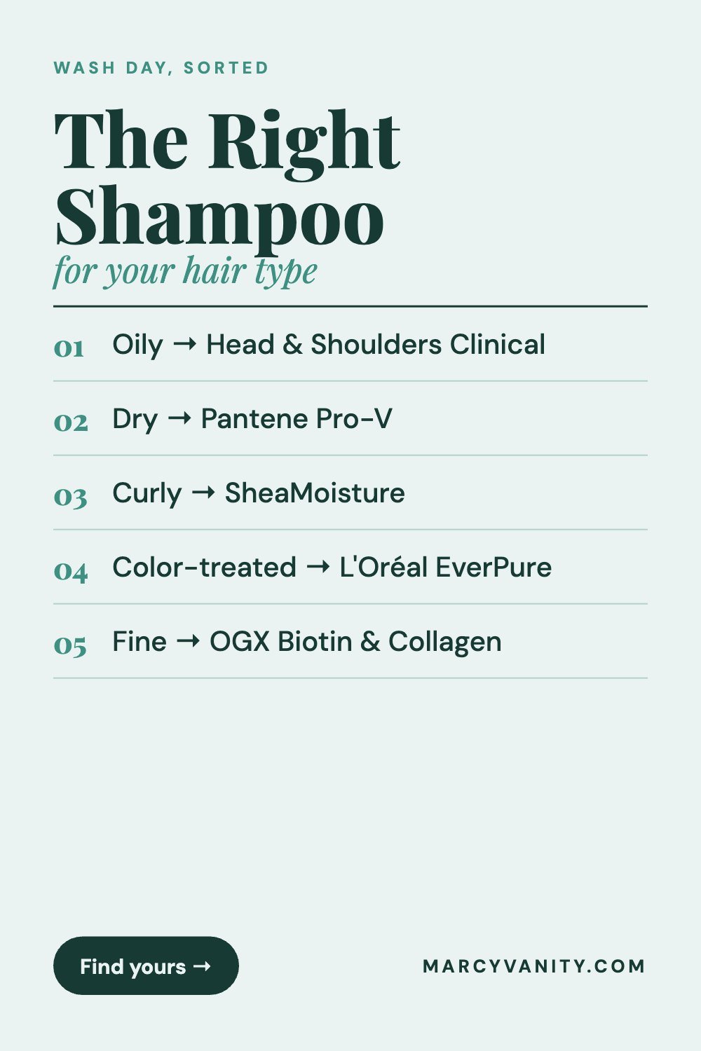 The Best Drugstore Shampoos on Amazon for Every Hair Type The Best Drugstore Shampoos on Amazon for Every Hair Type