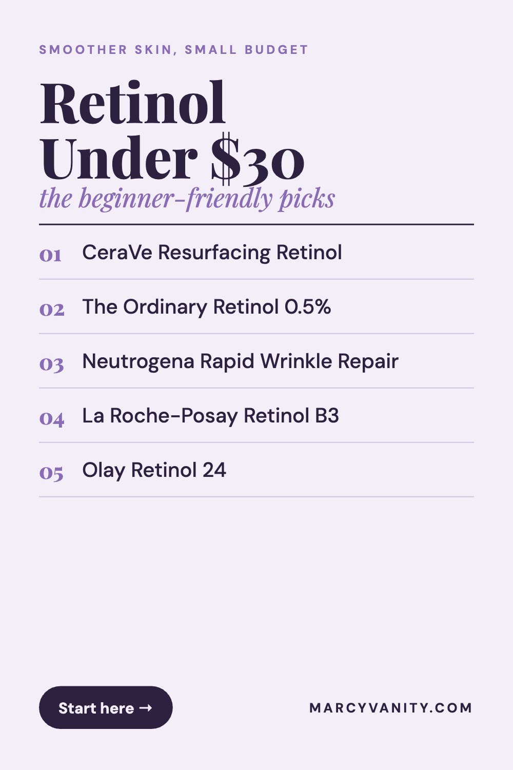 The Best Retinol Creams and Serums on Amazon Under $30 (Beginner-Friendly Picks)