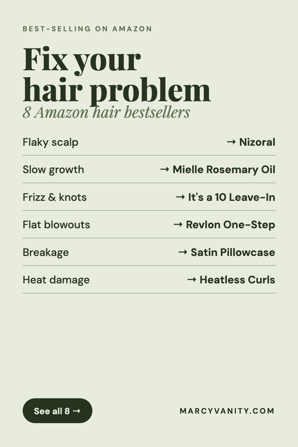 The 8 Best-Selling Hair Products on Amazon Right Now (And Who Each One Is For) The 8 Best-Selling Hair Products on Amazon Right Now (And Who Each One Is For)