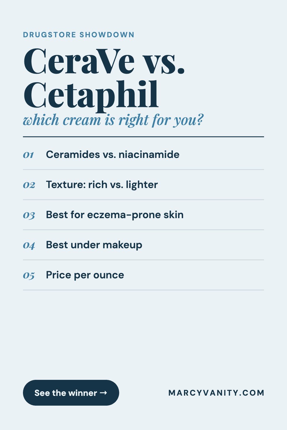 CeraVe vs. Cetaphil Moisturizing Cream: Which Drugstore Cream Should You Buy? CeraVe vs. Cetaphil Moisturizing Cream: Which Drugstore Cream Should You Buy?