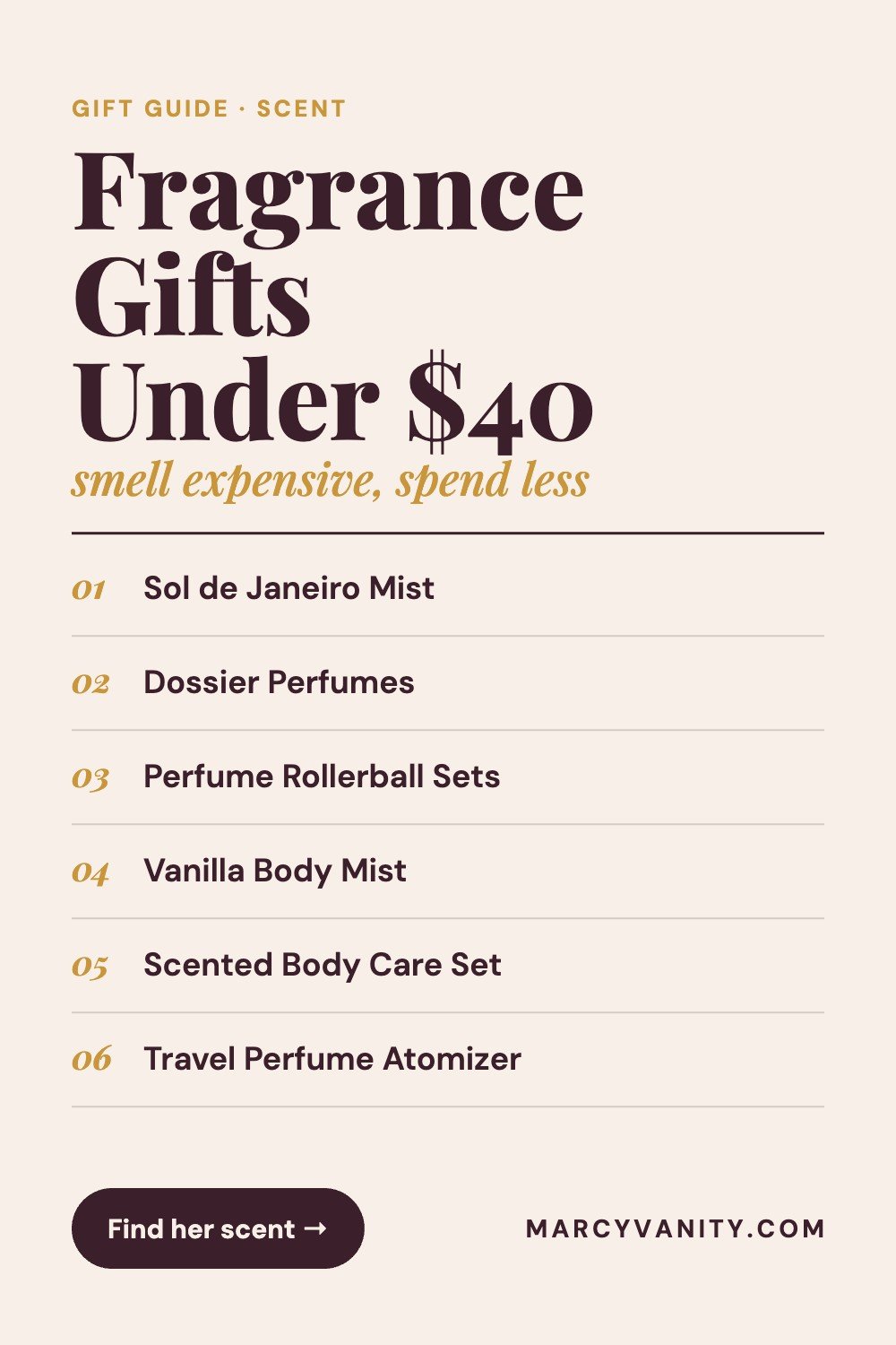 Fragrance Gifts Under $40 on Amazon: Body Mists, Rollerballs and Perfume Dupes